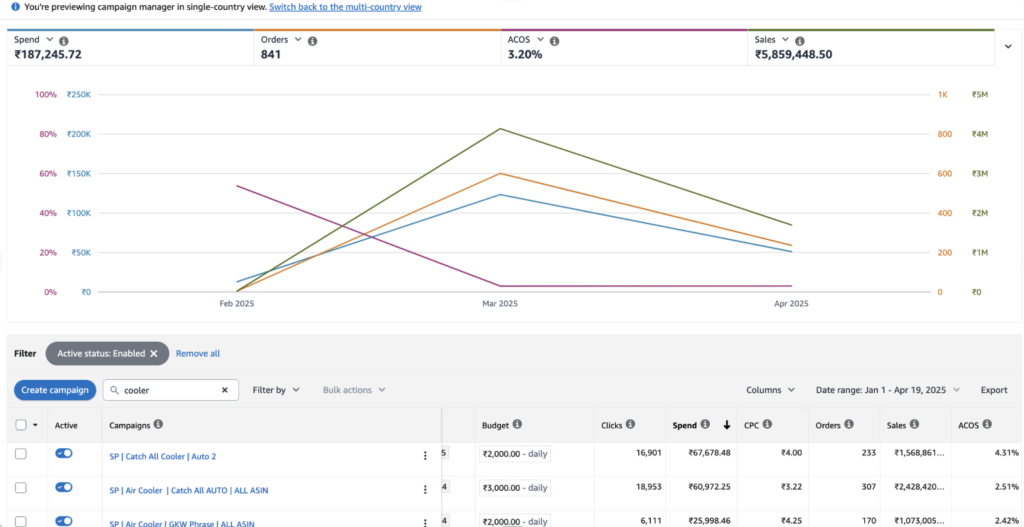 power-guard-ads-results-DcG4kCJQ
